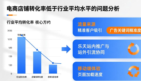 跨境电商平台