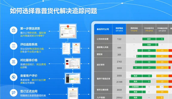 跨境电商