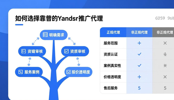 yandex跨境电商