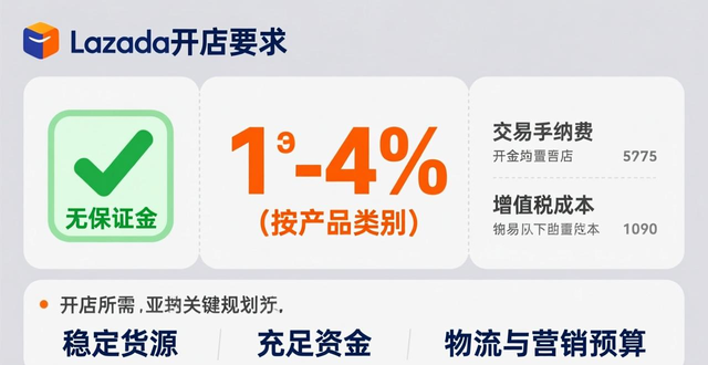 lazada国内可以用吗