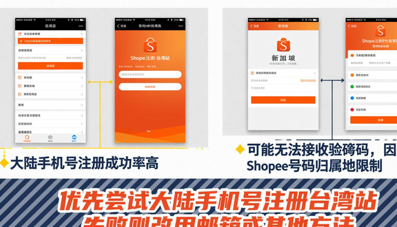 跨境电商平台