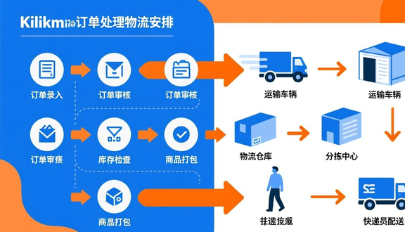 跨境电商平台