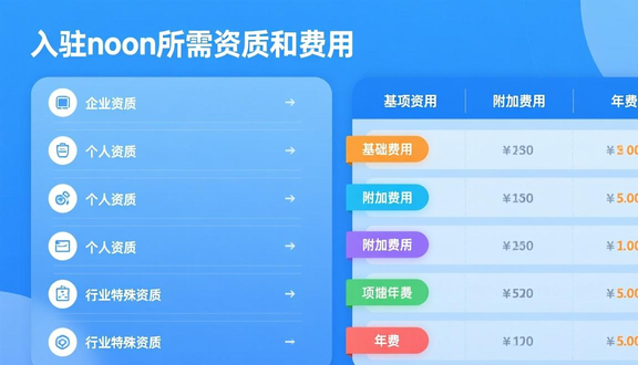 跨境电商