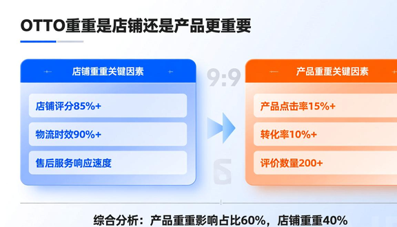 跨境电商