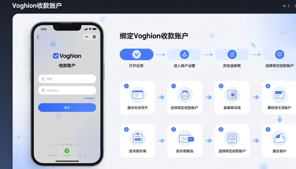 跨境电商