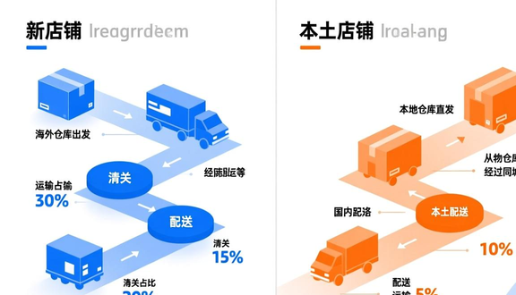 熊猫跨境平台