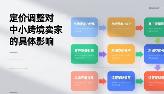 跨境电商