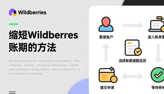 跨境电商平台