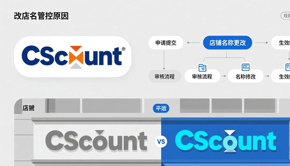 跨境电商