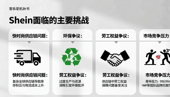 跨境电商