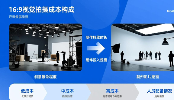 海外电商视觉拍摄