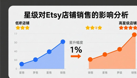 跨境电商