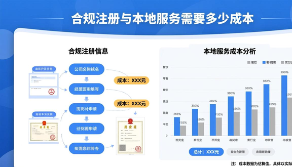 tiktok怎么注册英国账号