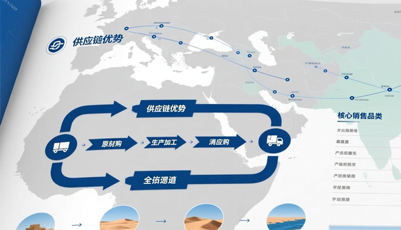 熊猫跨境平台