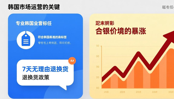 跨境电商平台