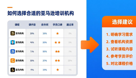 跨境电商