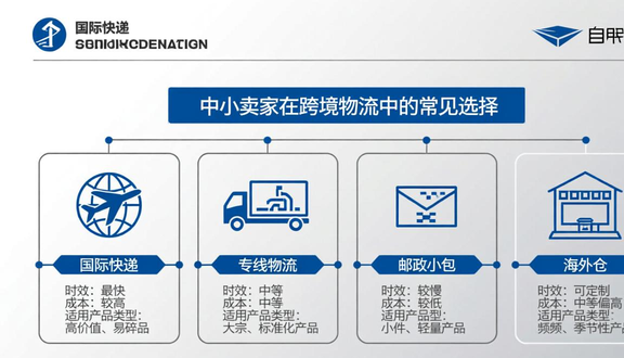 跨境电商