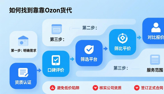 熊猫跨境