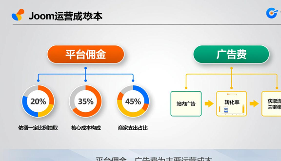 熊猫跨境平台