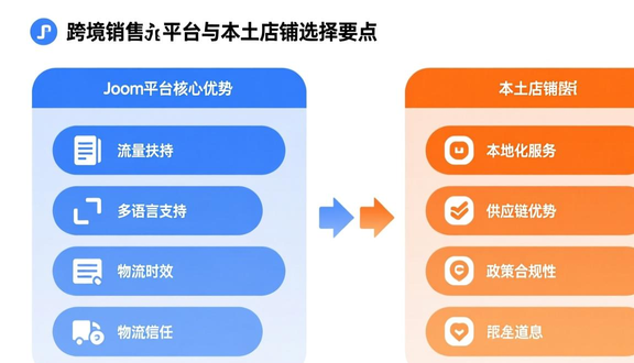 跨境电商