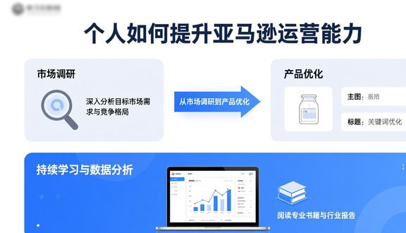 跨境电商