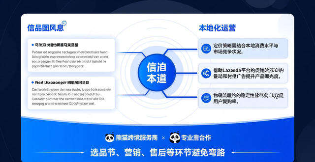 lazada份额