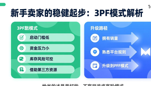 跨境电商平台