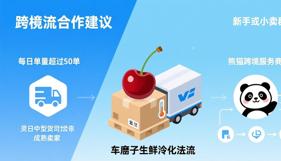 跨境电商