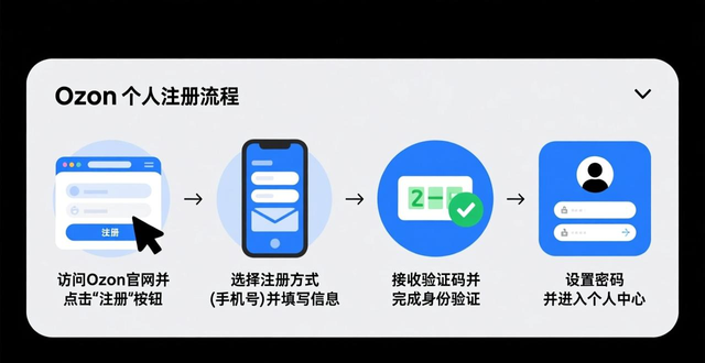ozon开店不懂俄语