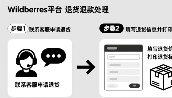 俄罗斯wb官网