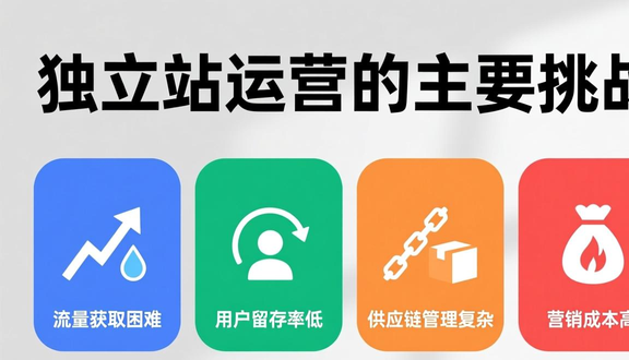 chatgpt独立站建