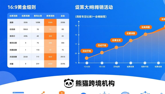 熊猫跨境平台