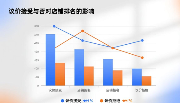 跨境电商