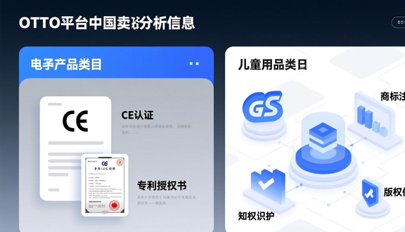 跨境电商平台