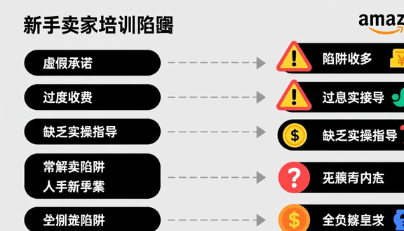 跨境电商
