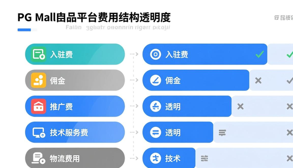 跨境电商平台