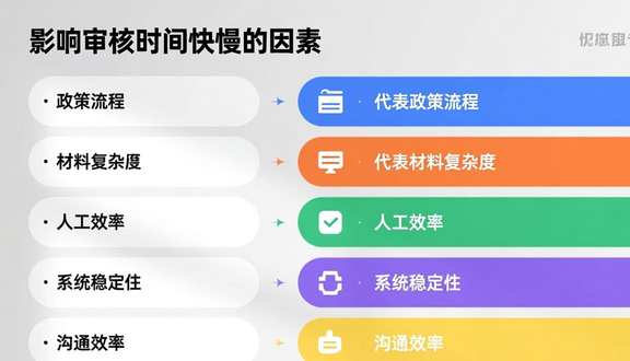 tiktok广告页面
