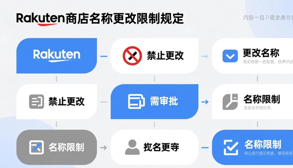 跨境电商平台