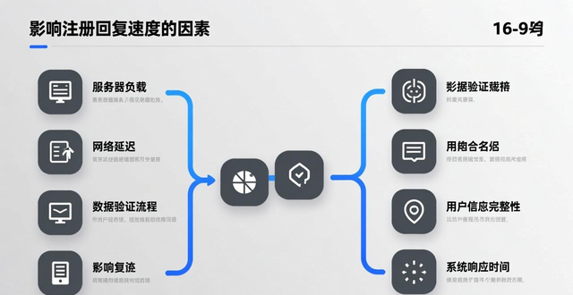 ozon俄罗斯店铺注册