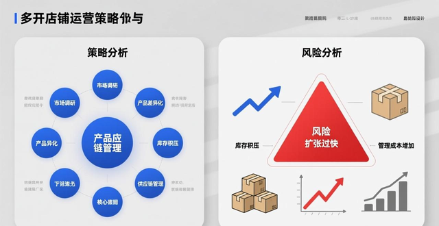 lazada用户群体