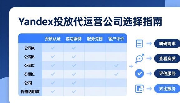 跨境电商平台