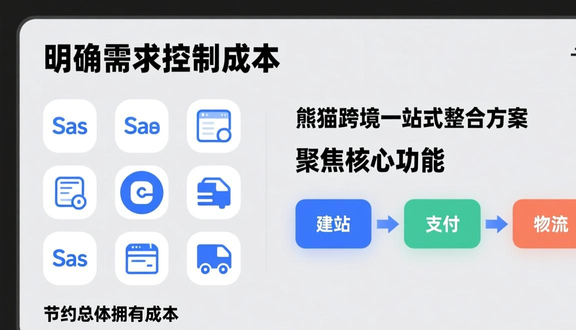 gpt建设wp独立站