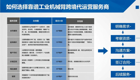 跨境电商