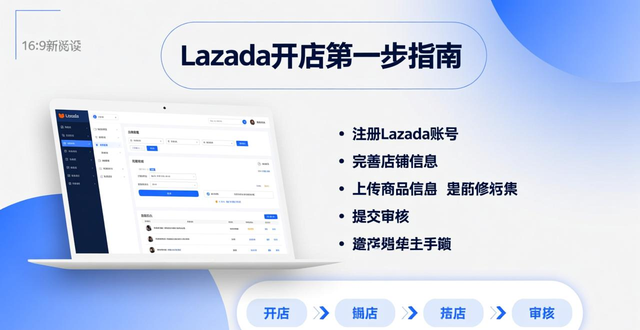 lazada用户量