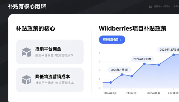 wildberries开店