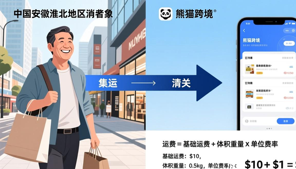 熊猫跨境平台