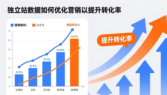 跨境电商平台