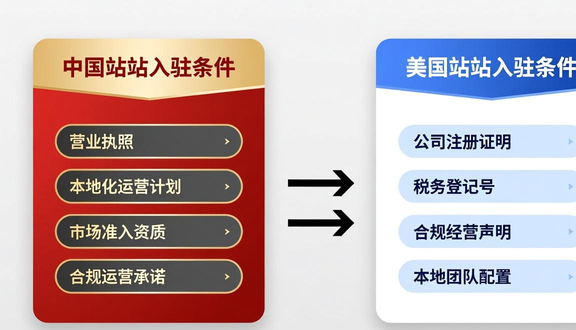 tiktok广告投放花费