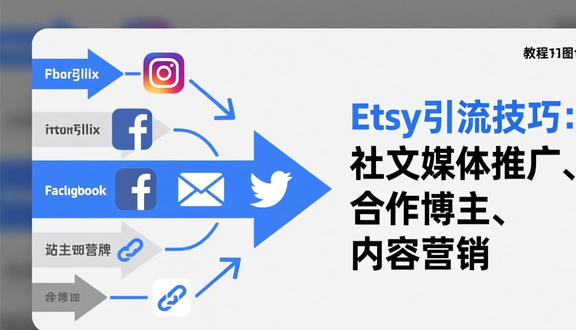跨境电商