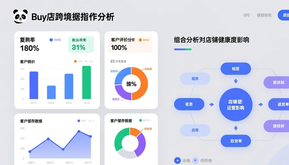 跨境电商